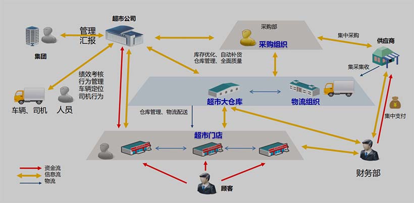 整體業(yè)務(wù)框架設(shè)計方案