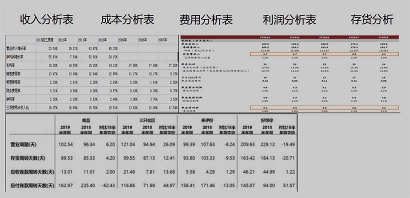 業(yè)務(wù)指標分析報表