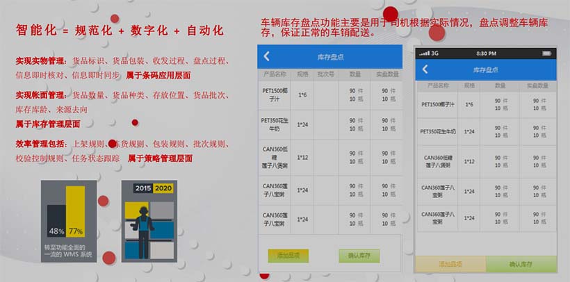 庫存盤點管理