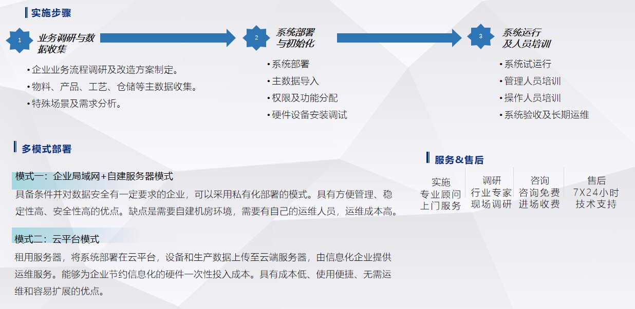 實(shí)施與售后