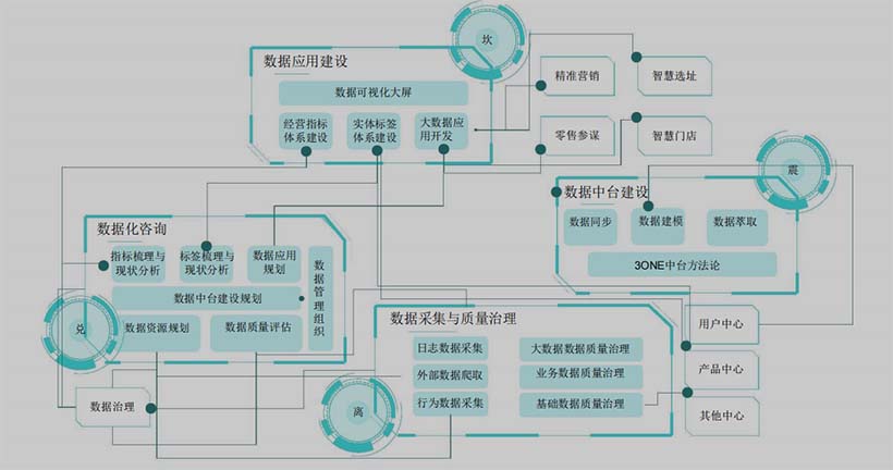 企業(yè)怎么規(guī)劃大數(shù)據(jù)發(fā)展藍圖