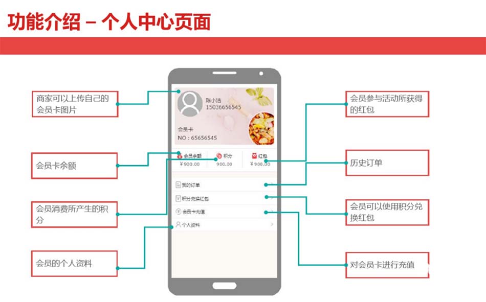 掃碼點(diǎn)餐-個人中心頁面