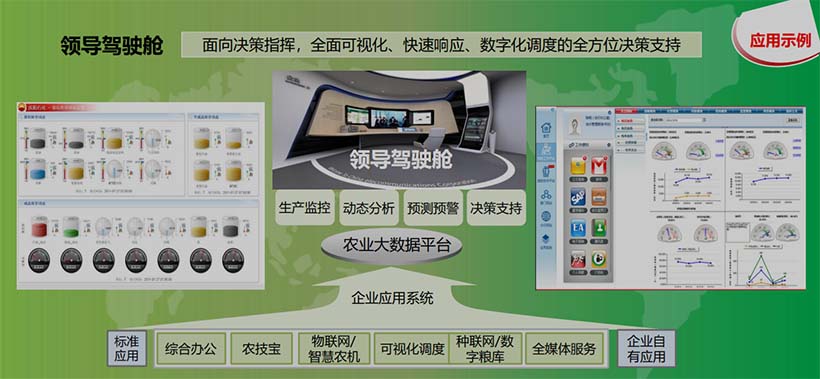 綜合管理平臺