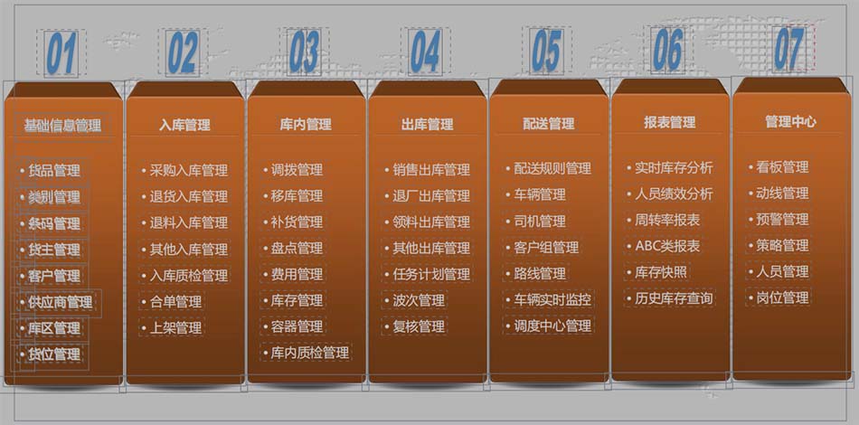 現(xiàn)代化智能倉儲(chǔ)管理