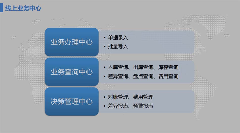 線上業(yè)務(wù)中心