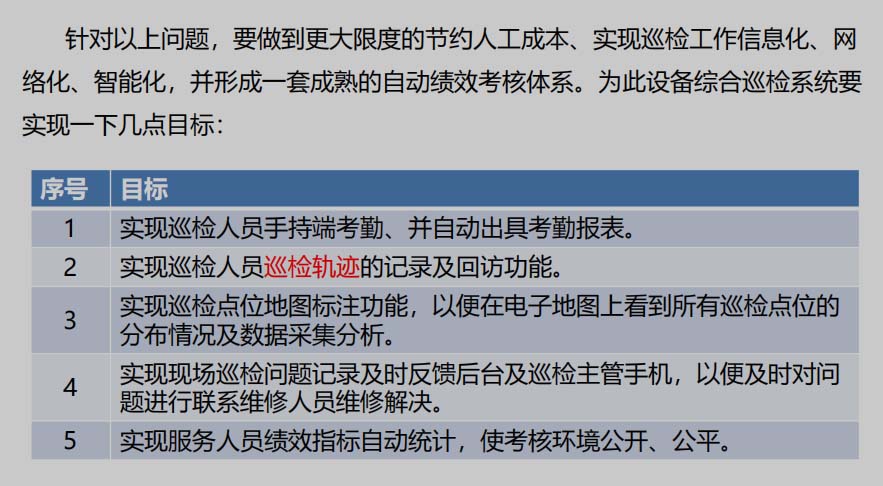 移動安防綜合巡檢建設(shè)目標(biāo)