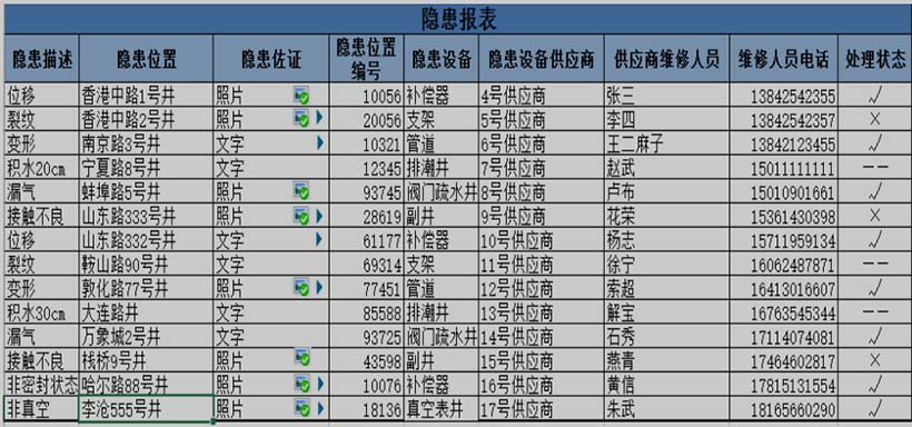 平臺--巡檢問題預(yù)警管理